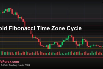 cover gold fibonacci time zone cycle v73 2569 2
