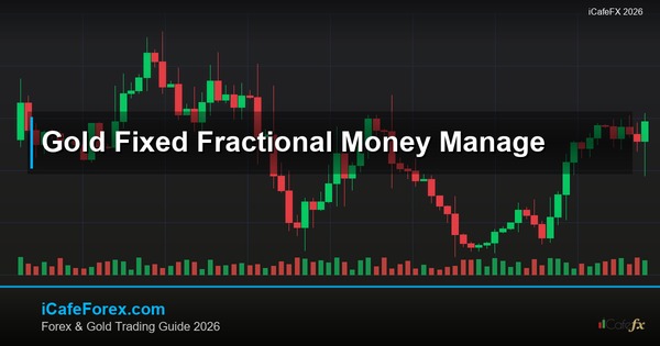 ทองคำ Fixed Fractional บริหารเงินทุนสัดส่วนคงที่เทรดทองยังไง XAU 2569