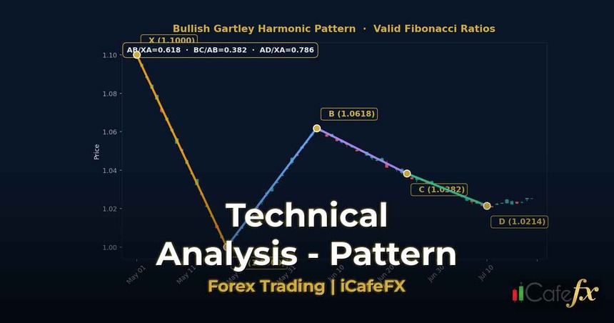 ทองคำ Flag Pattern ธงแพทเทิร์นเทรดทองยังไง XAU 2569