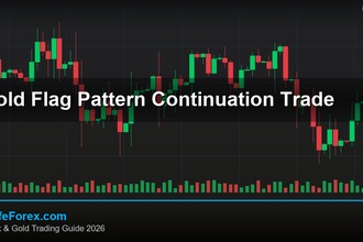 cover gold flag pattern continuation trade v68 2569 2