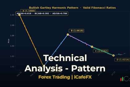 ภาพปก ทองคำ Flag Pattern รูปแบบธงพักเทรดทองยังไง XAU 2569 - กราฟเทคนิค iCafeForex
