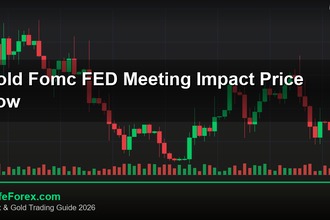 cover gold fomc fed meeting impact price how v41 2569 2
