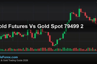 cover gold futures vs gold spot 79499 2