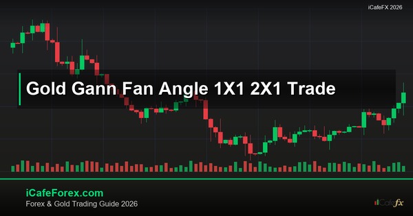 ทองคำ Gann Fan พัดลมแกนน์เทรดทองยังไง XAU 2569