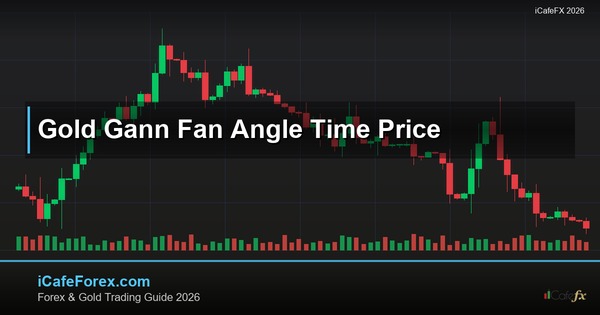 ทองคำ Gann Fan พัดลมแกนเทรดทองยังไง XAU 2569