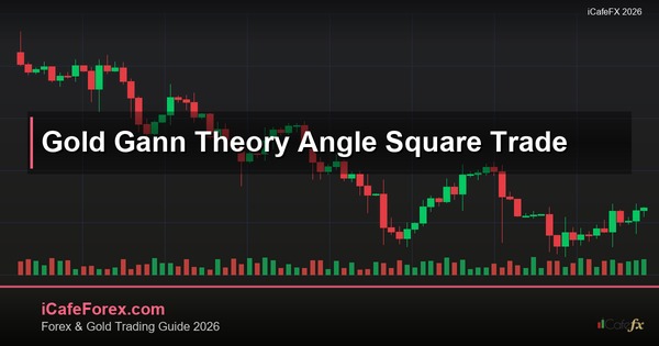 ทองคำ Gann Theory ทฤษฎีแกนเทรดทองยังไง XAU 2569