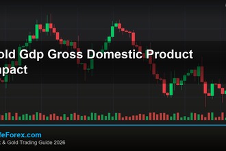 cover gold gdp gross domestic product impact v50 2569 2