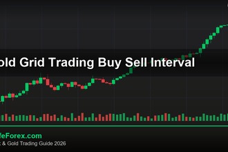 cover gold grid trading buy sell interval v77 2569 2