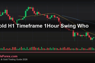 cover gold h1 timeframe 1hour swing who v55 2569 2