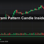 cover gold harami pattern candle inside how v49 2569 2