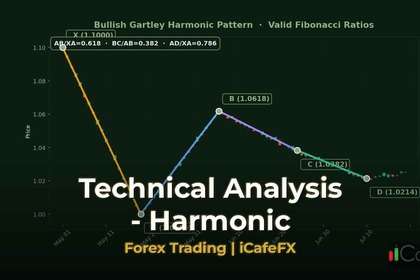 ภาพปก ทองคำ Harmonic Pattern รูปแบบฮาร์โมนิคเทรดทองยังไง XAU 2569 - กราฟเทคนิค iCafeForex