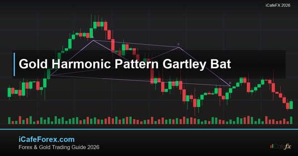 ทองคำ Harmonic Pattern รูปแบบฮาร์โมนิคเทรดทองยังไง XAU 2569