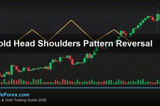 cover gold head shoulders pattern reversal v48 2569 2