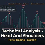 cover gold head shoulders pattern reversal v60 2569 2
