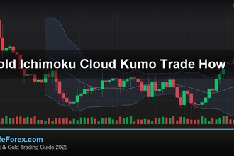 cover gold ichimoku cloud kumo trade how v67 2569 2