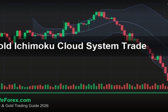 cover gold ichimoku cloud system trade v61 2569 2