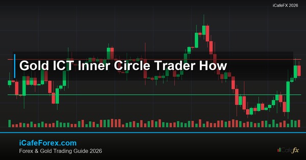 ทองคำ ICT Inner Circle Trader เทรดทองยังไง XAU 2569