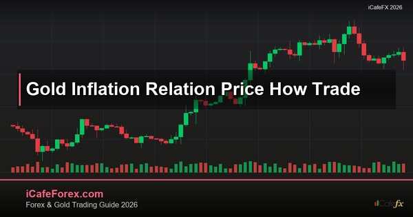 ทองคำกับเงินเฟ้อสัมพันธ์กันยังไง XAU 2569