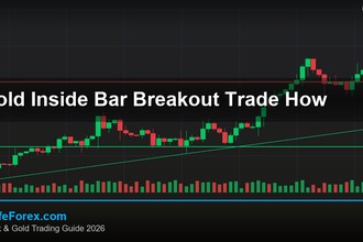 cover gold inside bar breakout trade how v59 2569 2