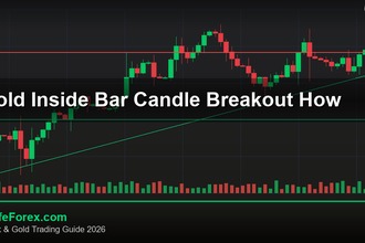 cover gold inside bar candle breakout how v49 2569 2