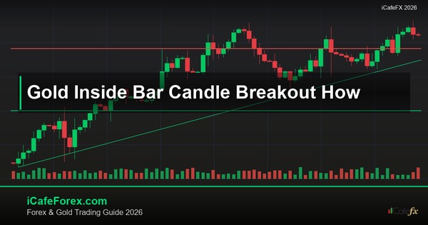ทองคำ Inside Bar แท่งเทียนอยู่ในเทรดทองยังไง XAU 2569