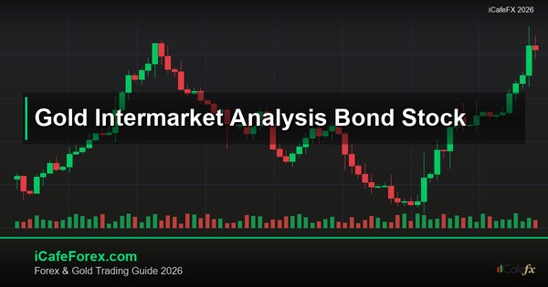 ทองคำ Intermarket Analysis วิเคราะห์ข้ามตลาดเทรดทองยังไง XAU 2569