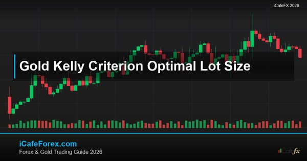 ทองคำ Kelly Criterion สูตรเคลลี่คำนวณขนาดล็อตเทรดทองยังไง XAU 2569