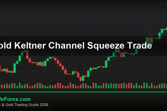 cover gold keltner channel squeeze trade v67 2569 2
