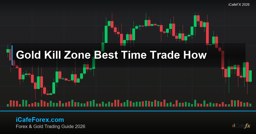 cover gold kill zone best time trade how v47 2569 2