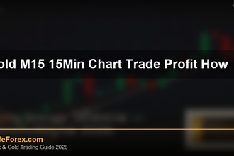 cover gold m15 15min chart trade profit how v40 2569 2