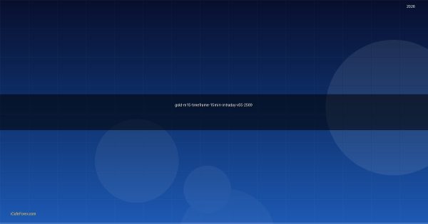 ทองคำ M15 ไทม์เฟรม 15 นาทีเทรดทองเหมาะกับใคร XAU 2569