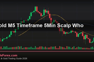 cover gold m5 timeframe 5min scalp who v55 2569 2