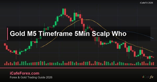 ทองคำ M5 ไทม์เฟรม 5 นาทีเทรดทองเหมาะกับใคร XAU 2569