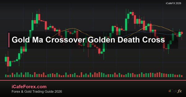 ทองคำ Moving Average Crossover ตัดกันเส้นเทรดทองยังไง XAU 2569