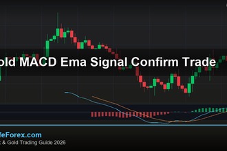 cover gold macd ema signal confirm trade v67 2569 2
