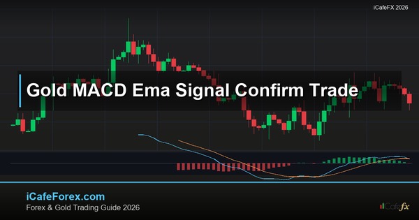 ทองคำ MACD กับ EMA รวมสัญญาณเทรดทองยังไง XAU 2569