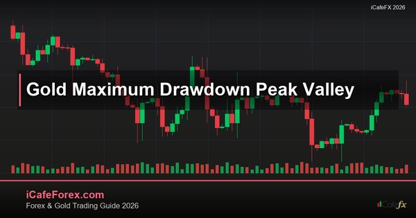 ทองคำ Maximum Drawdown ขาดทุนสูงสุดเทรดทองยังไง XAU 2569