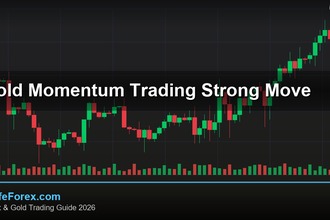 cover gold momentum trading strong move v69 2569 2