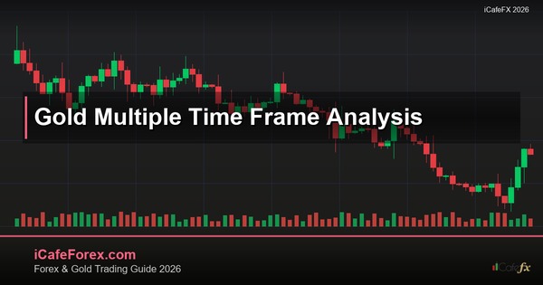 ทองคำ Multiple Time Frame วิเคราะห์หลายไทม์เฟรมเทรดทองยังไง XAU 2569