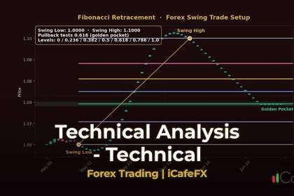 ภาพปก สรุปข่าวทองคำ Forex วันนี้และวิเคราะห์ XAU/USD - กราฟเทคนิค iCafeForex