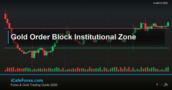 ทองคำ Order Block โซนคำสั่งซื้อขายรายใหญ่ทองยังไง XAU 2569