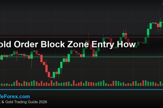 cover gold order block zone entry how v56 2569 2