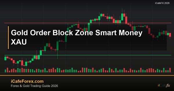 ทองคำ Order Block โซนออเดอร์บล็อคเทรดยังไง XAU 2569