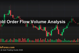 cover gold order flow volume analysis v71 2569 2