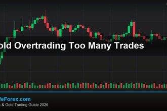 cover gold overtrading too many trades v74 2569 2