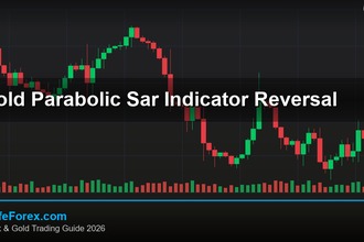 cover gold parabolic sar indicator reversal v46 2569 2