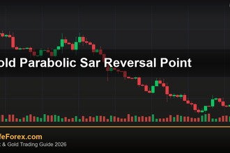 cover gold parabolic sar reversal point v67 2569 2