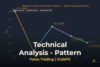 ภาพปก ทองคำ Pennant Pattern รูปแบบธงสามเหลี่ยมเทรดทองยังไง XAU 256 - กราฟเทคนิค iCafeForex