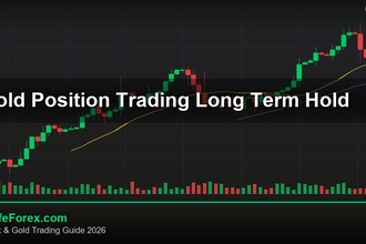 cover gold position trading long term hold v69 2569 2