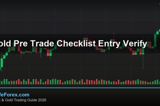 cover gold pre trade checklist entry verify v79 2569 2